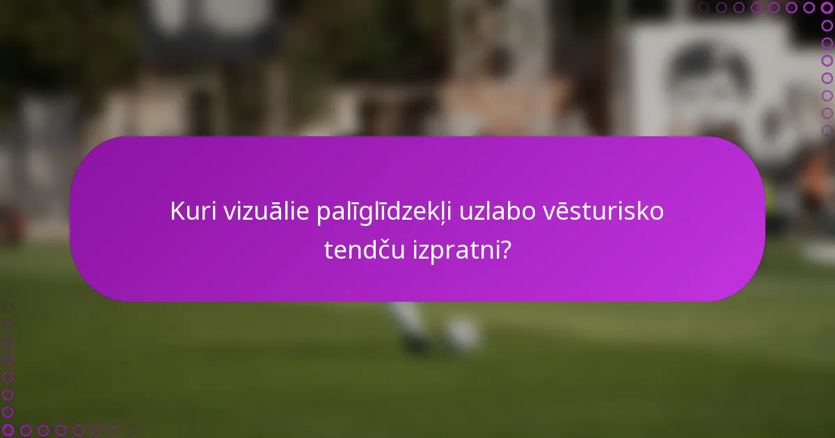 Kuri vizuālie palīglīdzekļi uzlabo vēsturisko tendču izpratni?